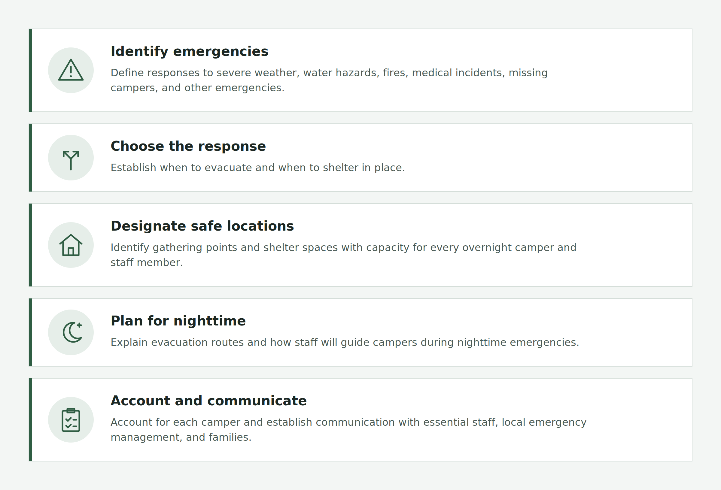 Emergency plan requirements: identify emergencies, choose the response, designate safe locations, plan for nighttime, and account and communicate
